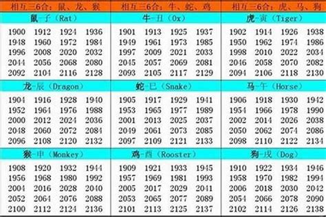 1945 生肖|1945出生属什么生肖查询，1945多大年龄，1945今年几岁